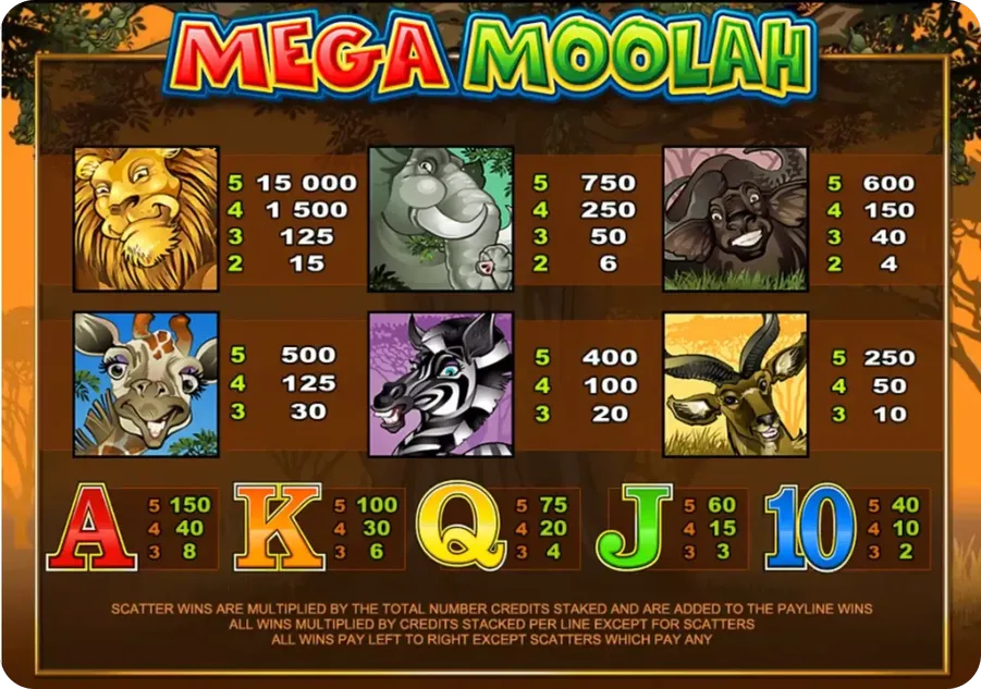 Mega Moolah RTP