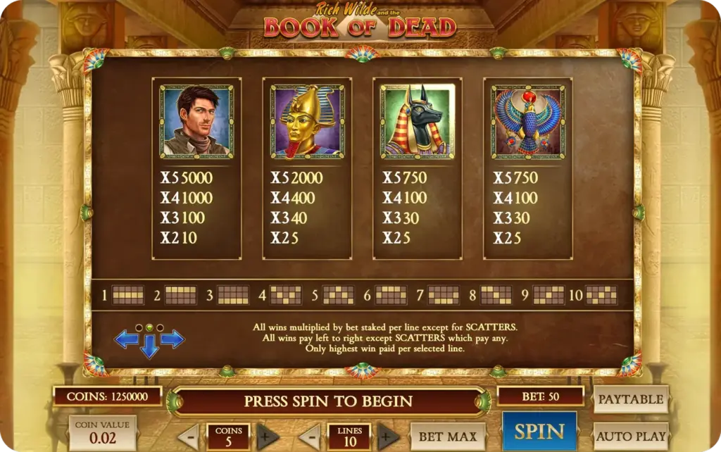 Book of Dead RTP